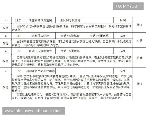 联赛引入国际化裁判团,裁判水平与公正性获肯定 联赛引入国际化裁判团,裁判水平与公正性获肯定